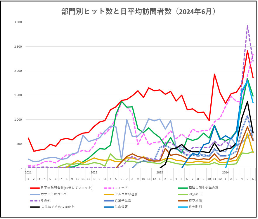 画像に alt 属性が指定されていません。ファイル名: 072bfd5f5fdc8b8ef0021b91335cda81.png